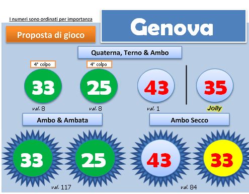 Scheda BlackBox del 5 gennaio 2013, ruota di Genova: quartina, ambi e ambate con i colori degli esiti