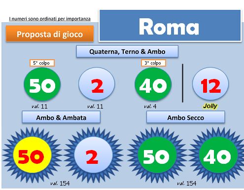 Scheda BlackBox del 15 gennaio 2013, ruota di Roma: quartina, ambi e ambate con i colori degli esiti
