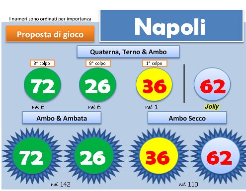 Scheda BlackBox del 2 febbraio 2013, ruota di Napoli: quartina, ambi e ambate con i colori degli esiti