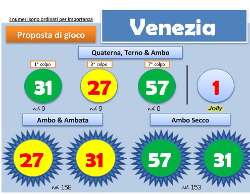Scheda BlackBox del 2 febbraio 2013, ruota di Venezia: quartina, ambi e ambate con i colori degli esiti