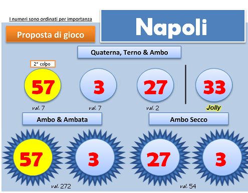 Scheda BlackBox del 5 febbraio 2013, ruota di Napoli: quartina, ambi e ambate con i colori degli esiti