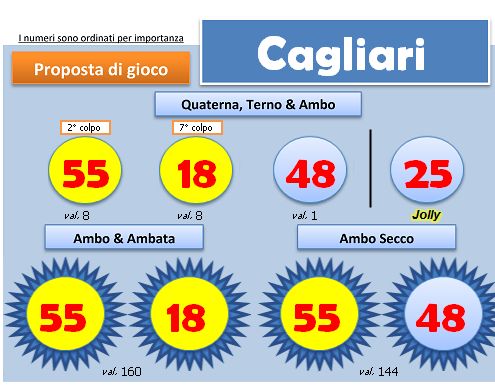 Scheda BlackBox del 7 marzo 2013, ruota di Cagliari: quartina, ambi e ambate con i colori degli esiti