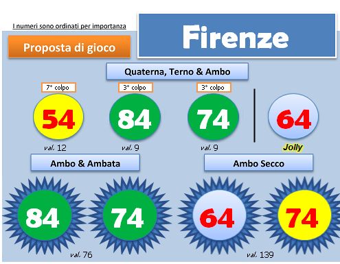 Scheda BlackBox del 2 aprile 2013, ruota di Firenze: quartina, ambi e ambate con i colori degli esiti