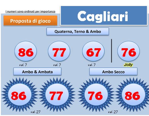 Scheda BlackBox del 18 aprile 2013, ruota di Cagliari: quartina, ambi e ambate con i colori degli esiti