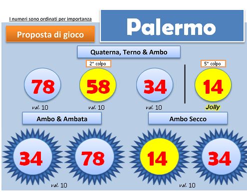 Scheda BlackBox del 27 aprile 2013, ruota di Palermo: quartina, ambi e ambate con i colori degli esiti