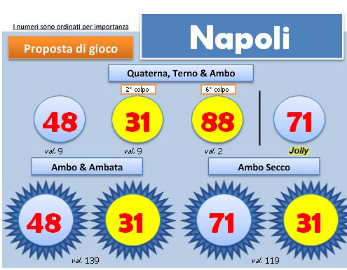 Scheda BlackBox del 4 maggio 2013, ruota di Napoli: quartina, ambi e ambate con i colori degli esiti