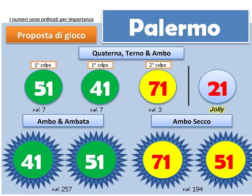 Scheda BlackBox del 11 maggio 2013, ruota di Palermo: quartina, ambi e ambate con i colori degli esiti