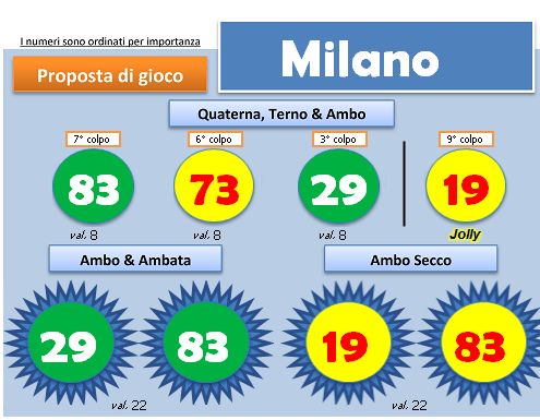 Scheda BlackBox del 16 luglio 2013, ruota di Milano: quartina, ambi e ambate con i colori degli esiti