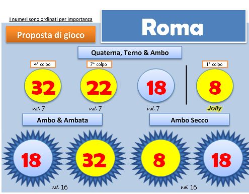 Scheda BlackBox del 20 luglio 2013, ruota di Roma: quartina, ambi e ambate con i colori degli esiti