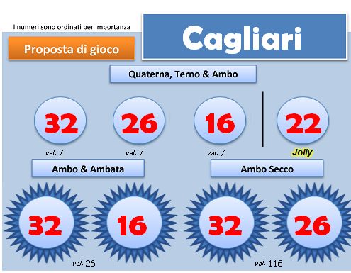 Scheda BlackBox del 3 agosto 2013, ruota di Cagliari: quartina, ambi e ambate con i colori degli esiti