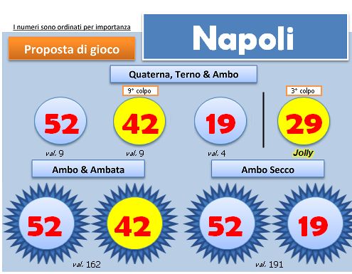 Scheda BlackBox del 6 agosto 2013, ruota di Napoli: quartina, ambi e ambate con i colori degli esiti