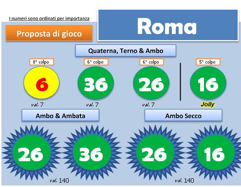 Scheda BlackBox del 16 agosto 2013, ruota di Roma: quartina, ambi e ambate con i colori degli esiti