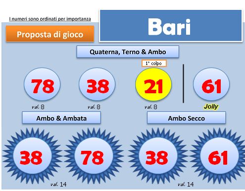 Scheda BlackBox del 22 agosto 2013, ruota di Bari: quartina, ambi e ambate con i colori degli esiti