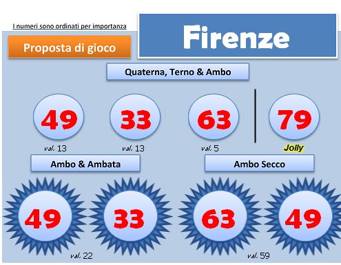 Scheda BlackBox del 24 agosto 2013, ruota di Firenze: quartina, ambi e ambate con i colori degli esiti