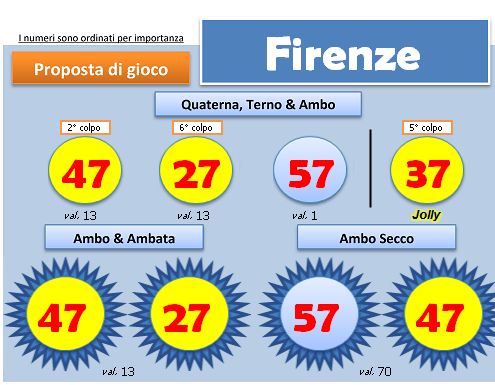 Scheda BlackBox del 24 agosto 2013, ruota di Firenze: quartina, ambi e ambate con i colori degli esiti