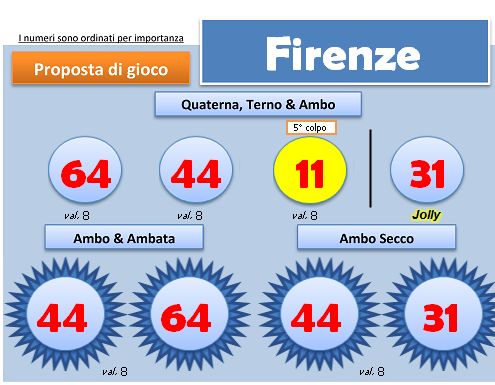 Scheda BlackBox del 29 agosto 2013, ruota di Firenze: quartina, ambi e ambate con i colori degli esiti